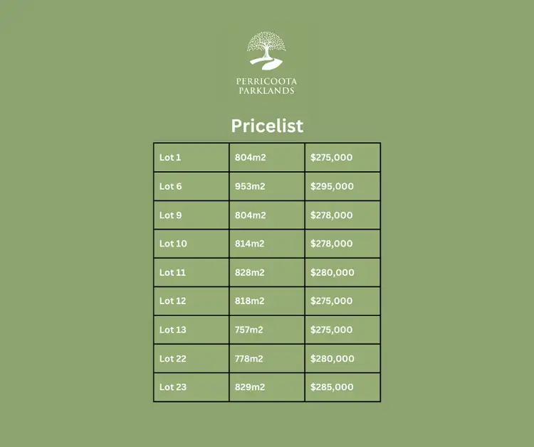 Third view of Homely land listing, LOT 21 Perricoota Parklands, Moama NSW 2731