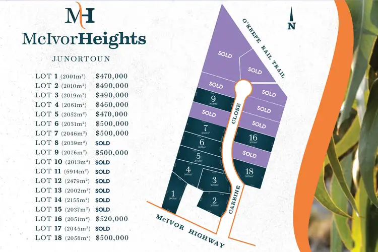 Second view of Homely land listing, LOT 9 McIvor Heights, Junortoun VIC 3551