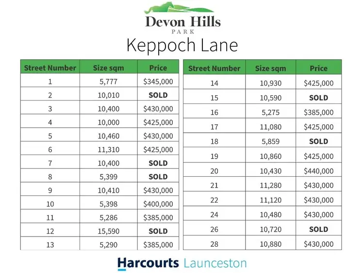 Fifth view of Homely land listing, Keppoch Lane, Perth TAS 7300