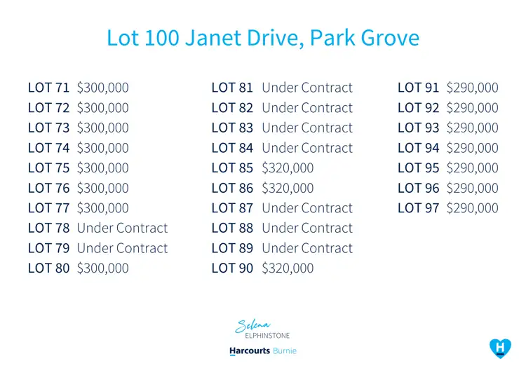 Third view of Homely land listing, Lot 100 Janet Drive, Park Grove TAS 7320