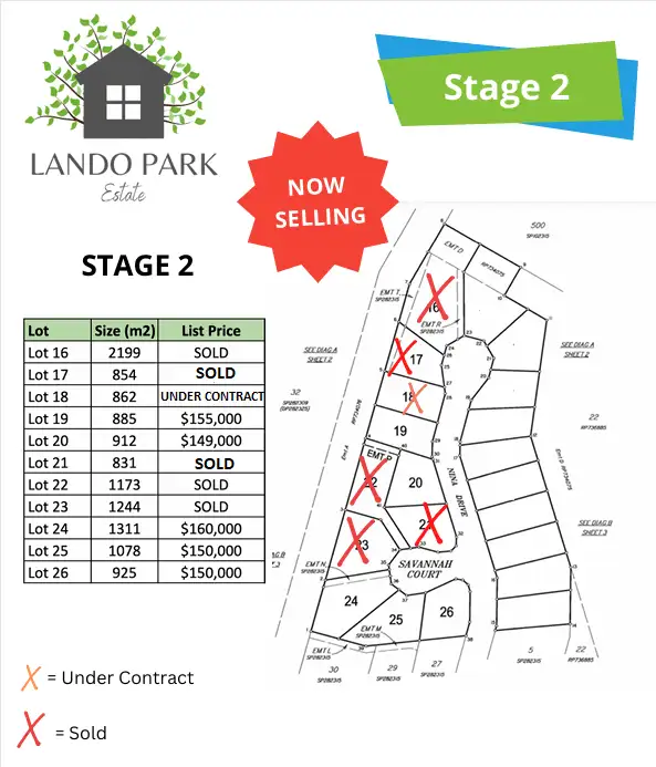 Stage 2 Lando Park Estate, Ayr QLD 4807