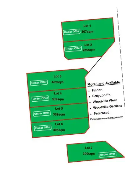 Lots 1-7 Kelsey Street, Kidman Park SA 5025