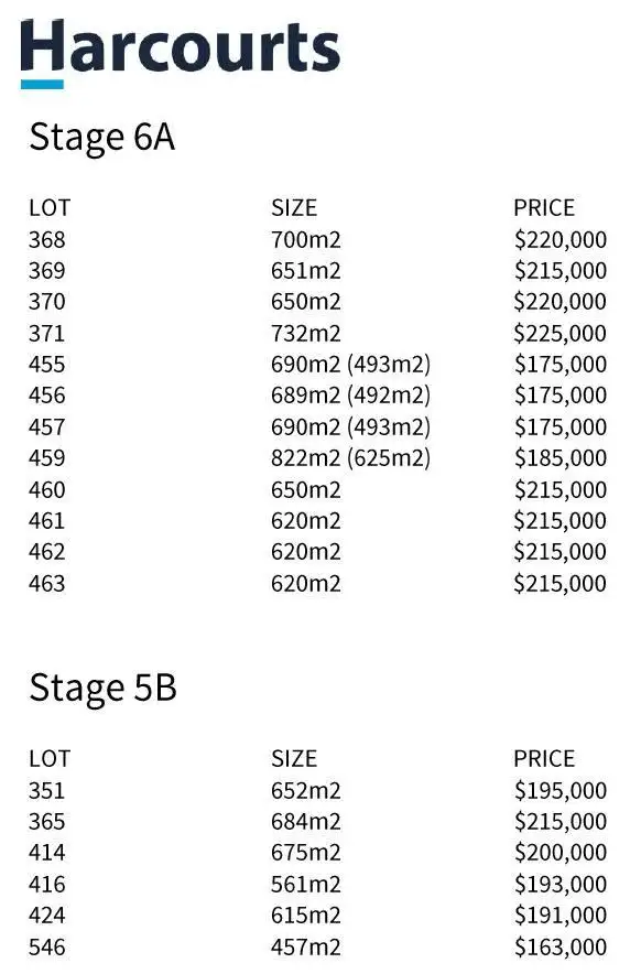 Third view of Homely land listing, 24 (lot 455) Rangatira Crescent, West Busselton WA 6280