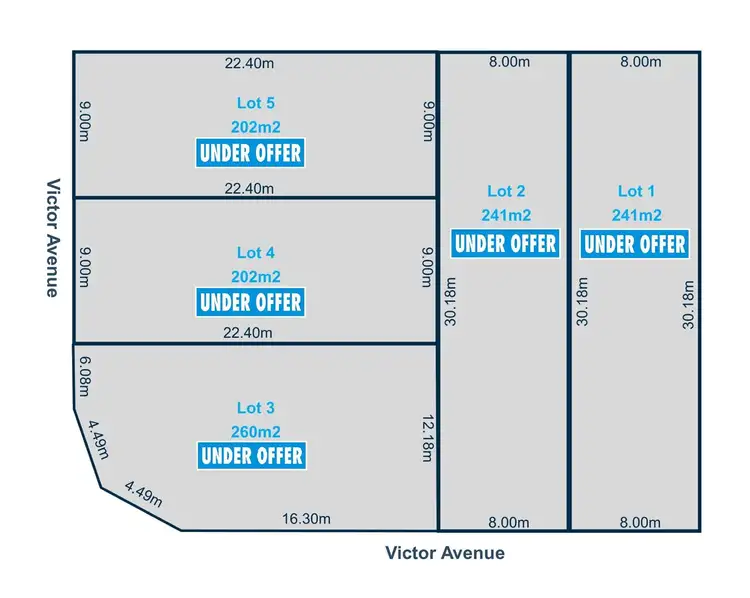 Main view of Homely land listing, Lots 1-5 Victor Avenue, Woodville West SA 5011