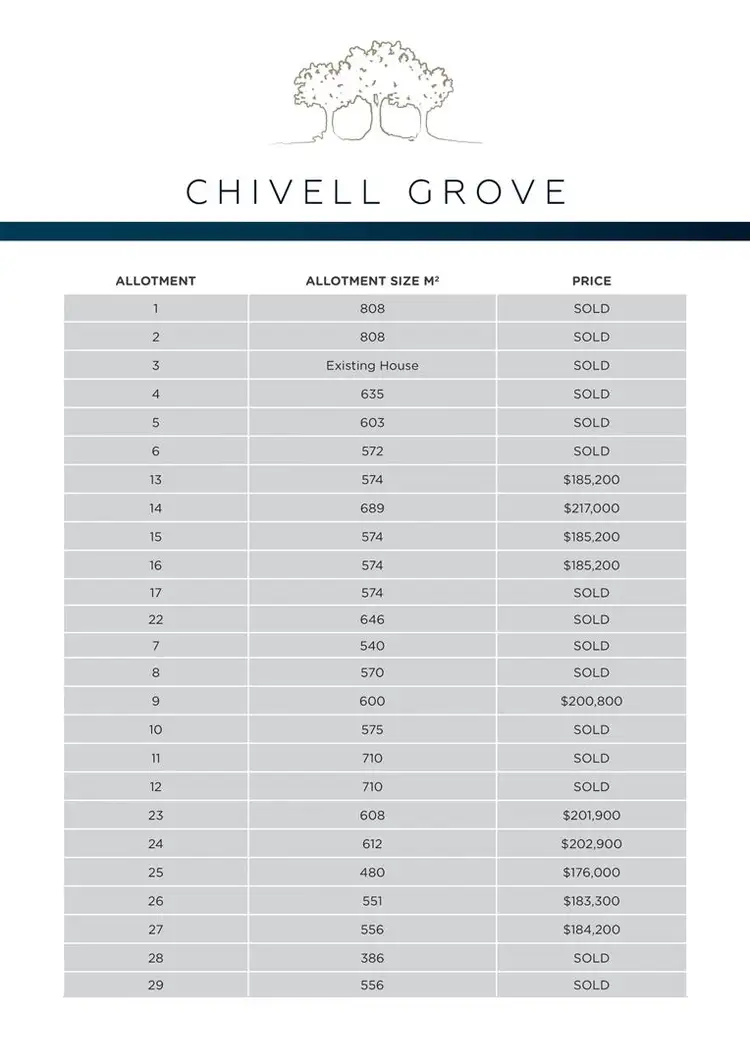 Third view of Homely land listing, Lot 20 Chivell Road, Angle Vale SA 5117