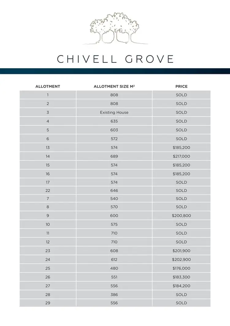 Third view of Homely land listing, Lot 34 Chivell Road, Angle Vale SA 5117
