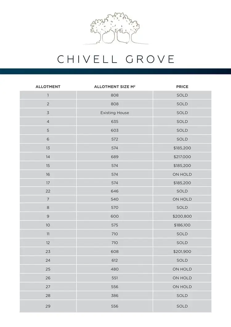 Fourth view of Homely land listing, Lot 33 Chivell Road, Angle Vale SA 5117