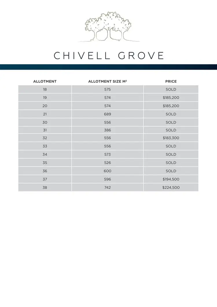 Fourth view of Homely land listing, Lot 36 Chivell Road, Angle Vale SA 5117