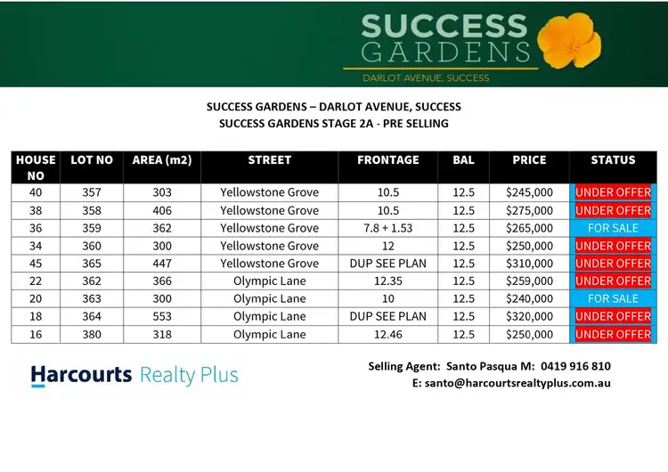 Third view of Homely land listing, Lot 364 Olympic Lane, Success WA 6164