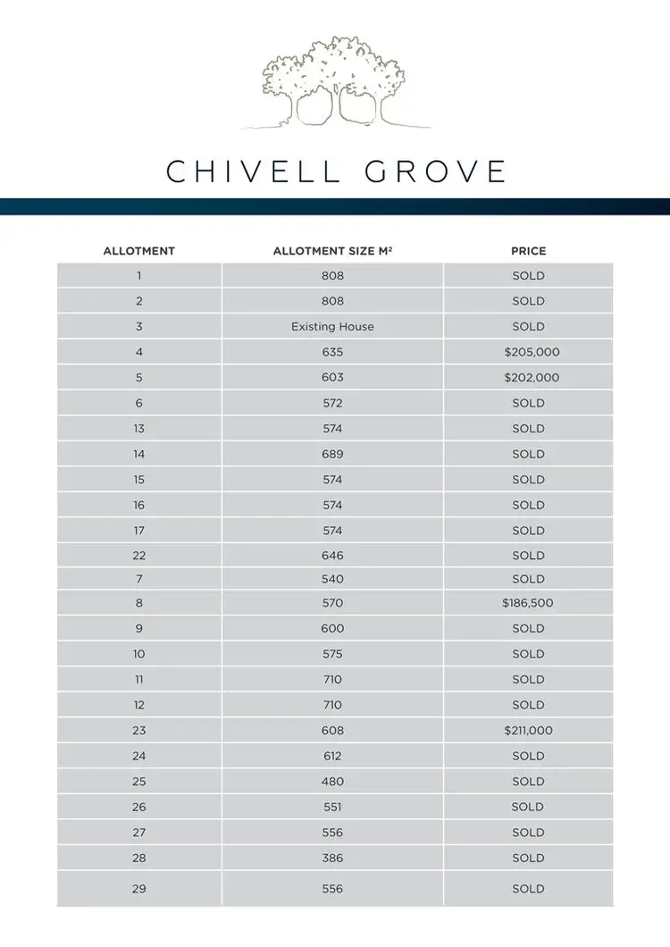 Second view of Homely land listing, Lot 5 Jenkins Road, Chivell Grove, Angle Vale SA 5117