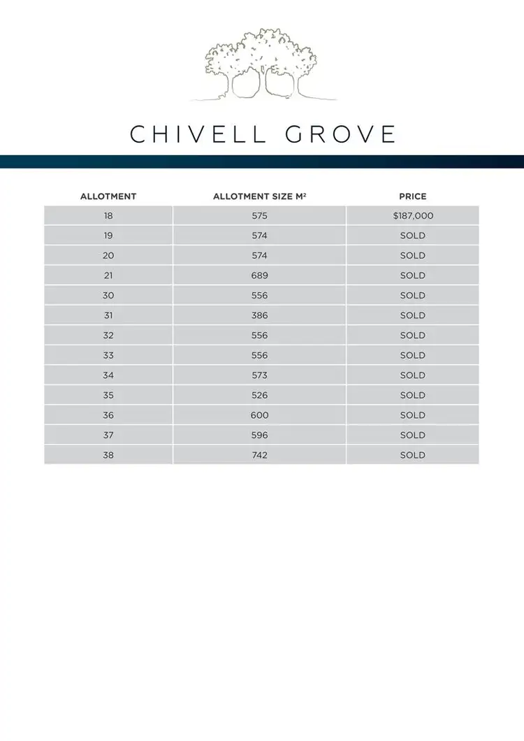 Third view of Homely land listing, Lot 5 Jenkins Road, Chivell Grove, Angle Vale SA 5117