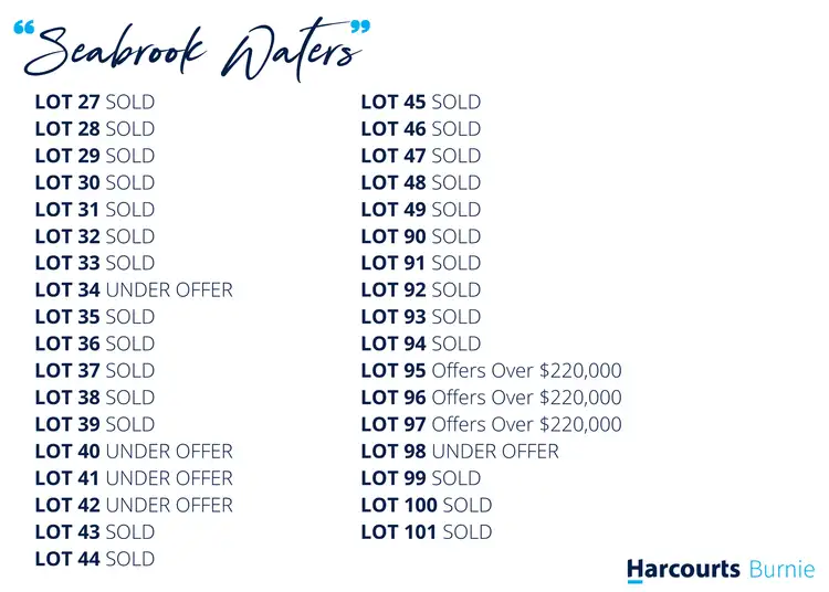 Fifth view of Homely land listing, Lot 200 Old Bass Highway, Wynyard TAS 7325
