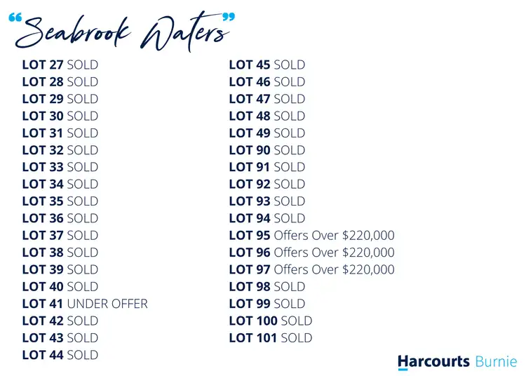 Fifth view of Homely land listing, Lot 200 Old Bass Highway, Wynyard TAS 7325