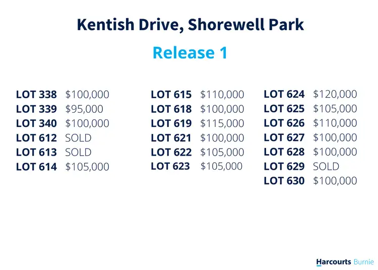 Second view of Homely land listing, Kentish Drive, Shorewell Park TAS 7320