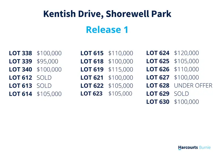 Second view of Homely land listing, Kentish Drive, Shorewell Park TAS 7320