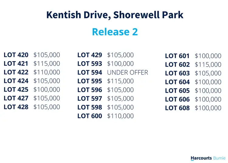 Third view of Homely land listing, Kentish Drive, Shorewell Park TAS 7320