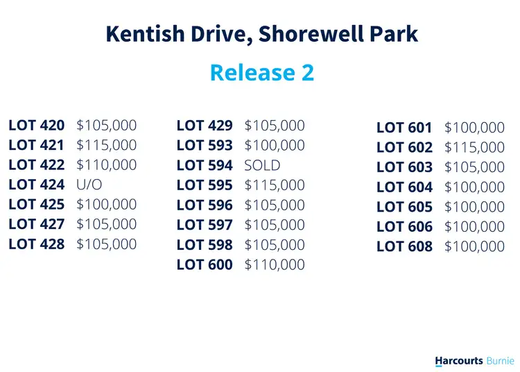 Third view of Homely land listing, Kentish Drive, Shorewell Park TAS 7320