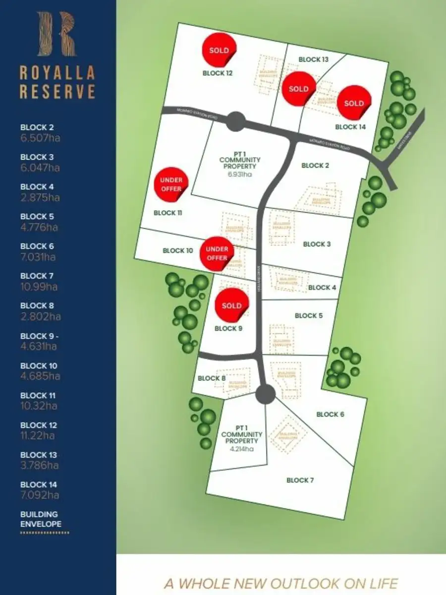 Main view of Homely land listing, Lot 8/156 Holland Drive, Royalla NSW 2620