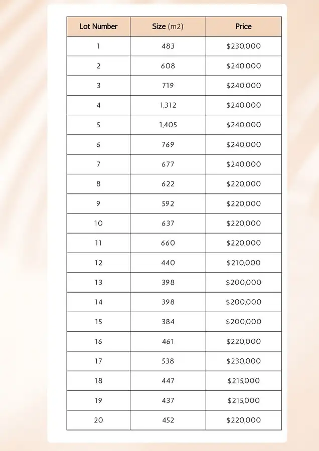 Second view of Homely land listing, 10 (Lot 12 Scholtzia Way, College Grove WA 6230