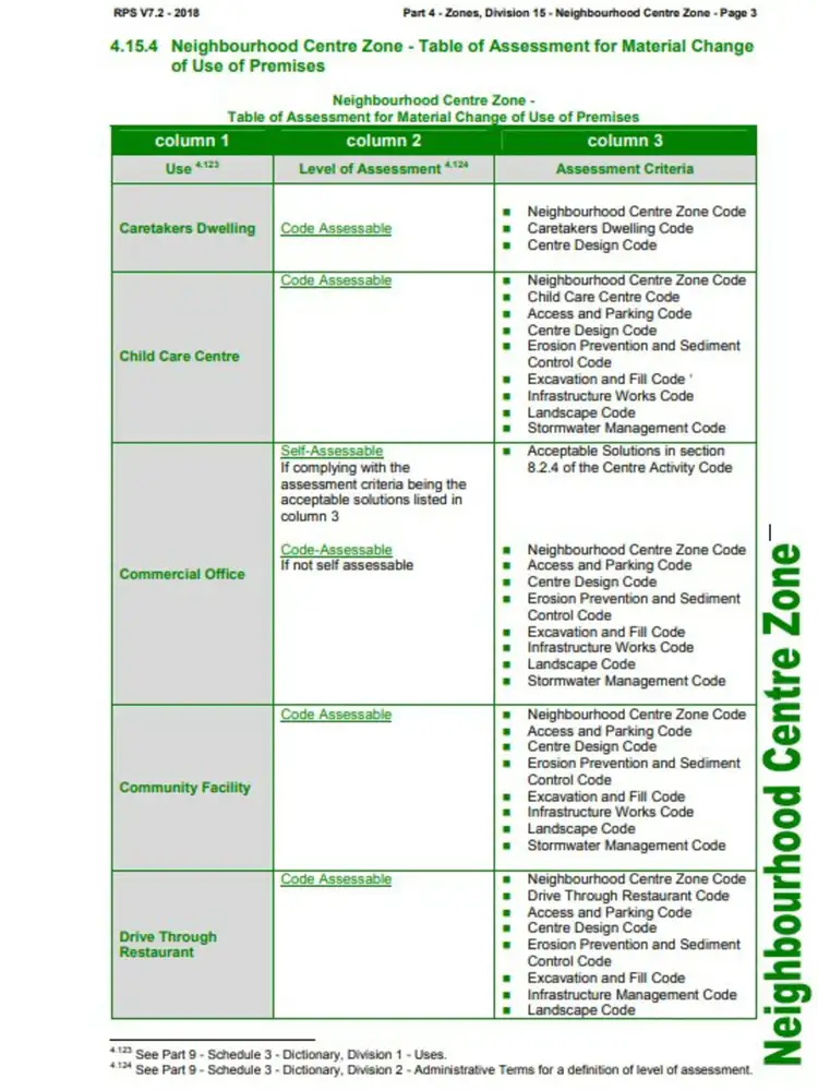 Fifth view of Homely land listing, 1-5 Kurrajong Road, Russell Island QLD 4184