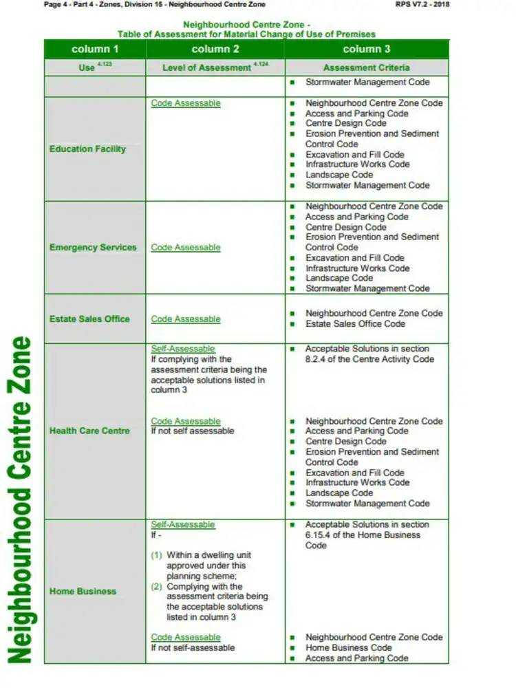 Sixth view of Homely land listing, 1-5 Kurrajong Road, Russell Island QLD 4184