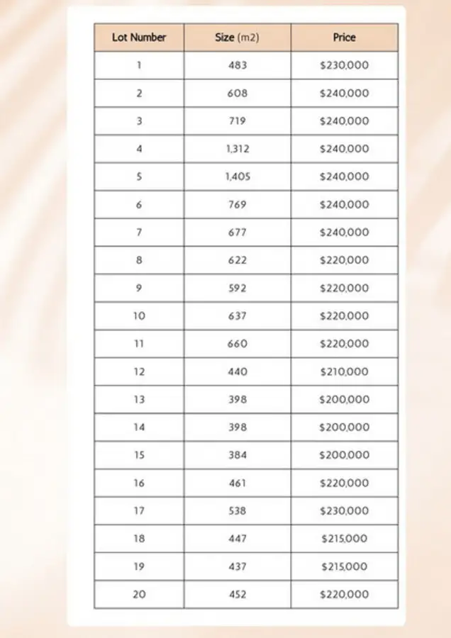 Second view of Homely land listing, 7 (Lot 18) Scholtzia Way, College Grove WA 6230