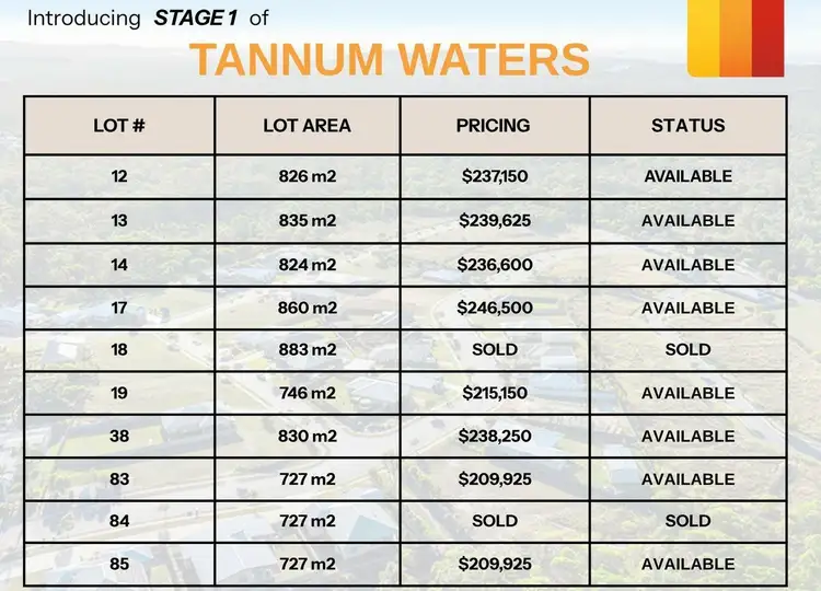 Seventh view of Homely land listing, Lot 19 Bosun Circuit, Tannum Sands QLD 4680