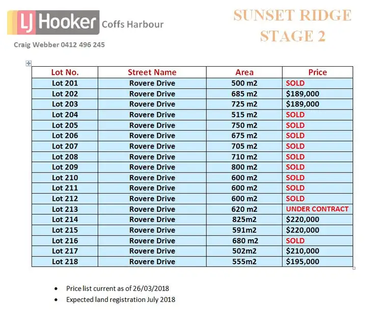 Second view of Homely land listing, Lot 215 Rovere Drive, Coffs Harbour NSW 2450