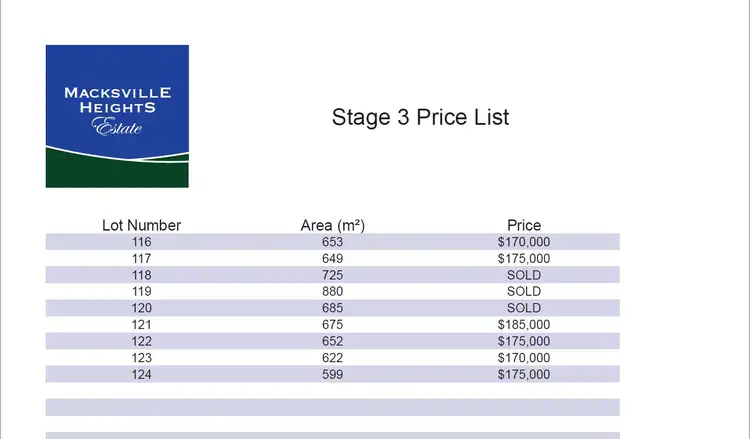 Fourth view of Homely land listing, Lot 116 Macksville Heights Estate, Macksville NSW 2447