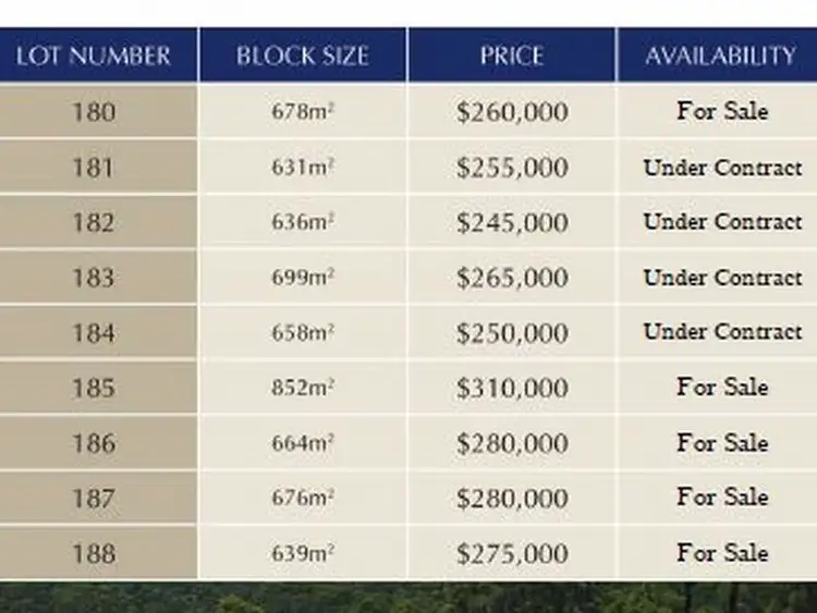 Second view of Homely land listing, Lot 181 Helmsman Close, Safety Beach NSW 2456