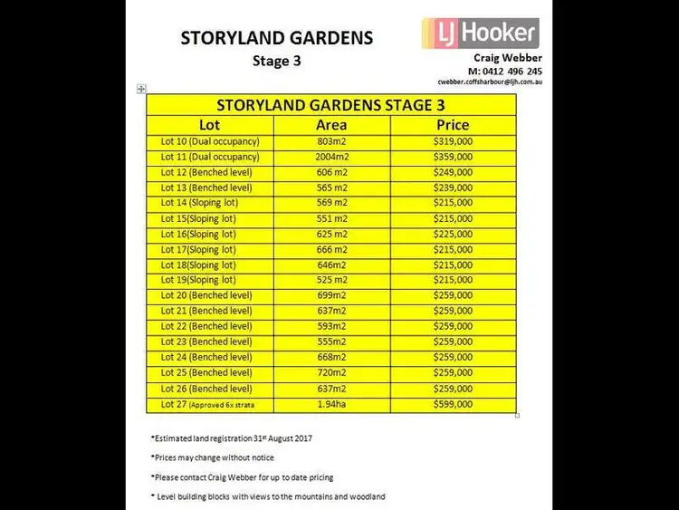 Third view of Homely land listing, Lot 13 Mimiwali Drive, Coffs Harbour NSW 2450
