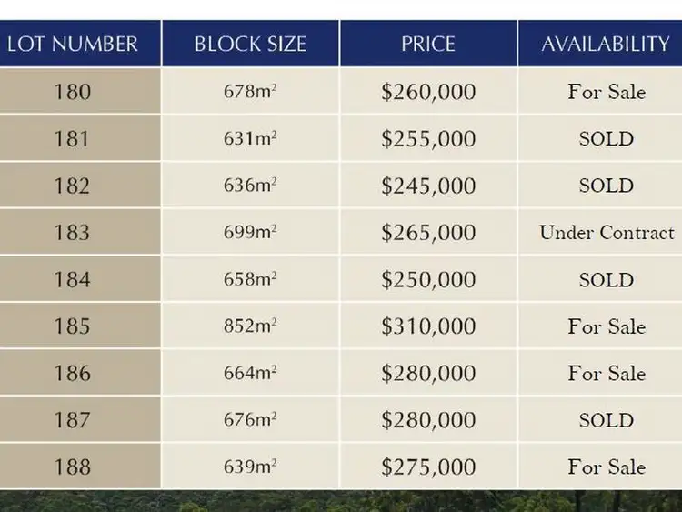 Second view of Homely land listing, Lot 183 Helmsman Close, Safety Beach NSW 2456