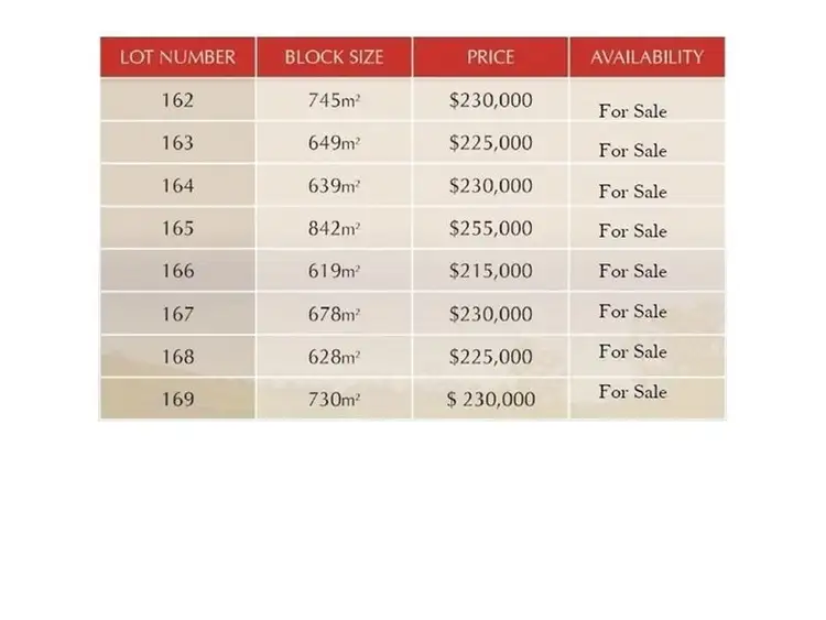 Third view of Homely land listing, Lot 162 Neptune Close, Safety Beach NSW 2456