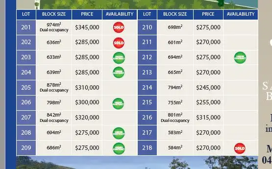 Second view of Homely land listing, Lot 209 Admiralty Drive - Stage 11, Safety Beach NSW 2456