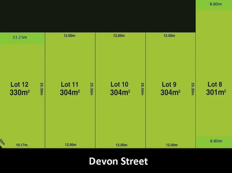 Main view of Homely land listing, Allotment Devon Street, Enfield SA 5085