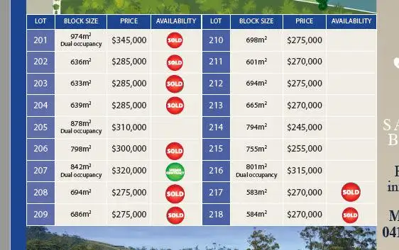Second view of Homely land listing, Lot 217 Admiralty Drive - Stage 11, Safety Beach NSW 2456