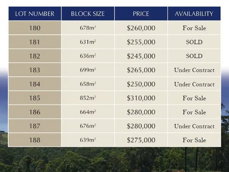 Second view of Homely land listing, Lot 184 Helmsman Close, Safety Beach NSW 2456