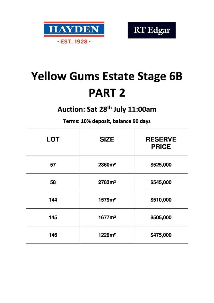 Third view of Homely land listing, Stage 6B (Part 2) Yellow Gums, Ocean Grove VIC 3226