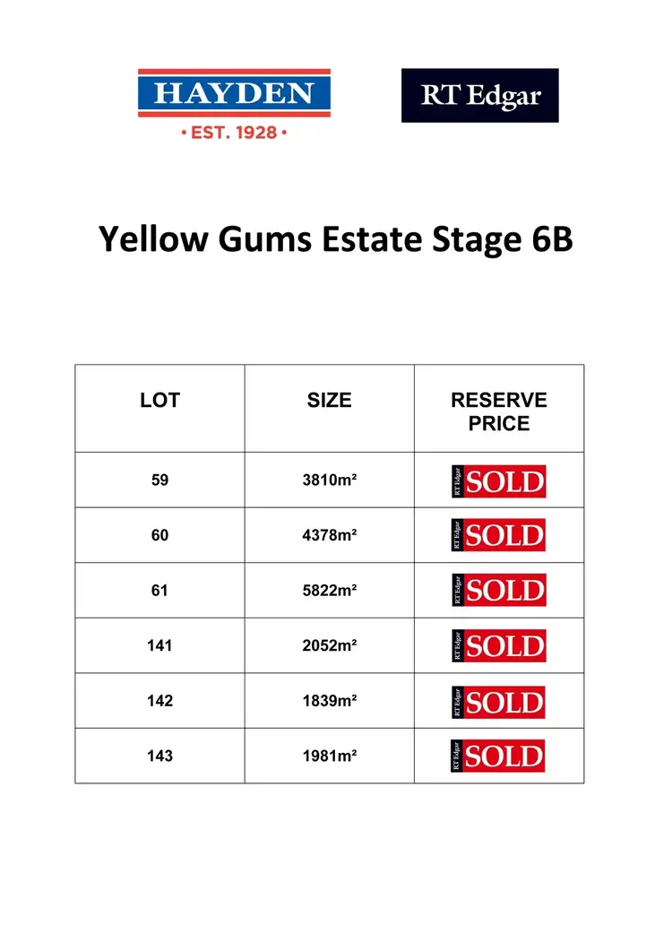 Second view of Homely land listing, Stage 6b (Part 1) Yellow Gums, Ocean Grove VIC 3226