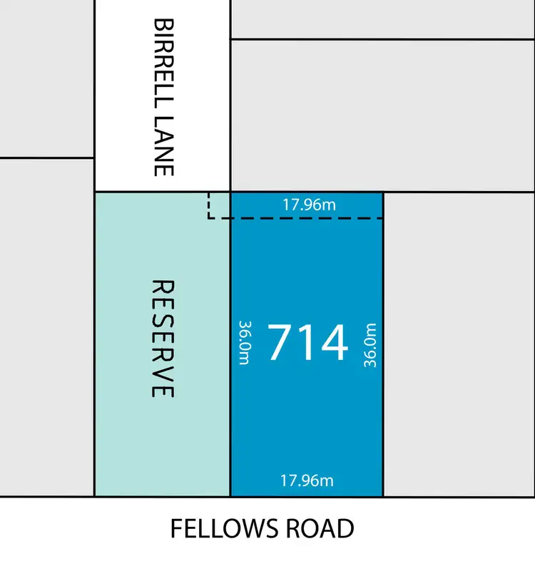Main view of Homely land listing, Lot 714 Fellows Road, Point Lonsdale VIC 3225