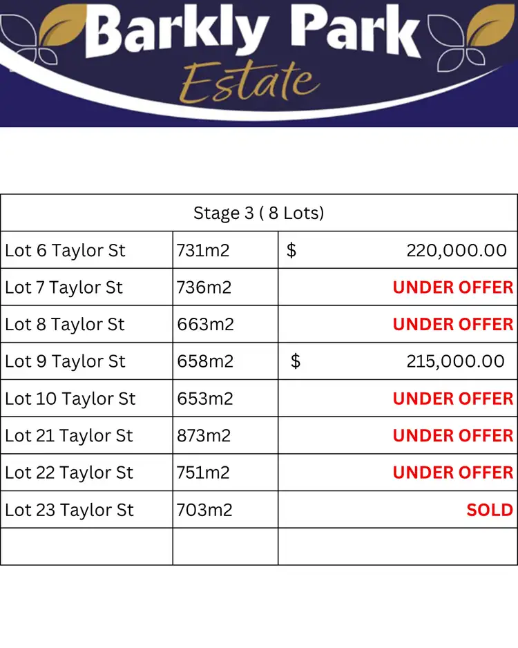 Third view of Homely land listing, Lot 10 Hayseed Drive, Rutherglen VIC 3685