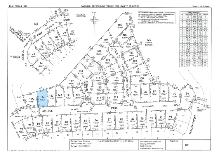 Sixth view of Homely land listing, Lot 124 Mistful Park Road, Goulburn NSW 2580