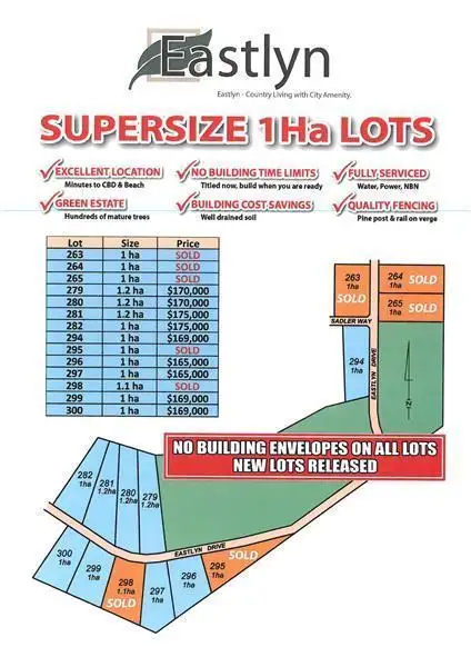 Second view of Homely land listing, LOT 279/Lot 279 Eastlyn Drive, Deepdale WA 6532