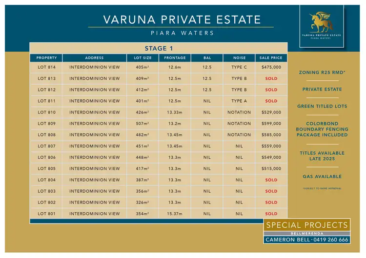 Second view of Homely land listing, Lot 814 Interdominion View, Piara Waters WA 6112