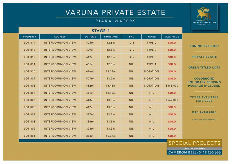 Second view of Homely land listing, Lot 808 Interdominion View, Piara Waters WA 6112