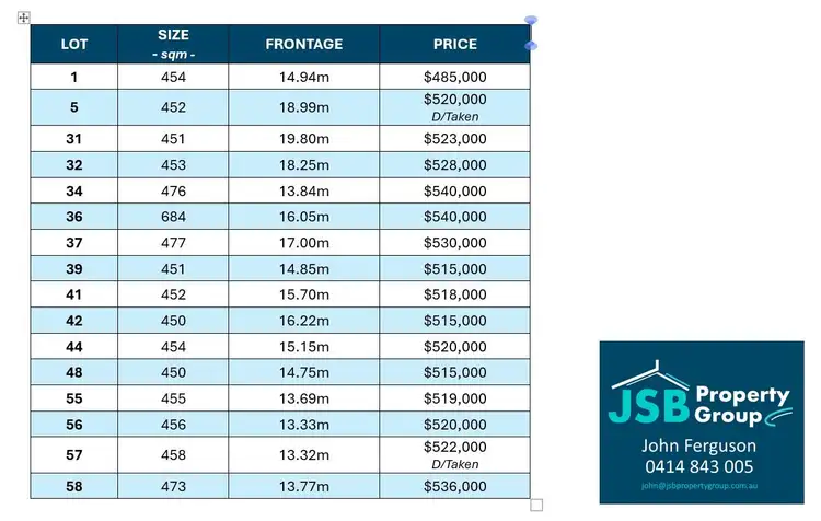 Second view of Homely land listing, Address available on request