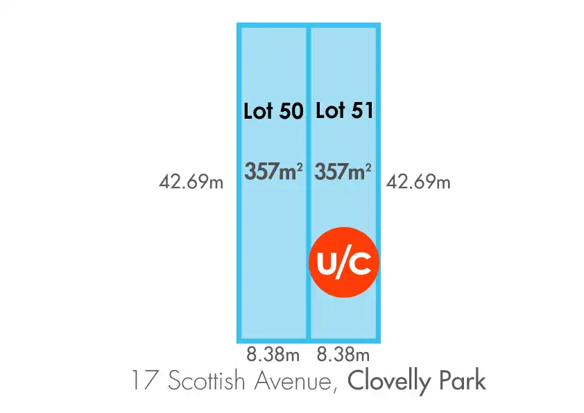 Main view of Homely land listing, Lot 50/17 Scottish Avenue, Clovelly Park SA 5042