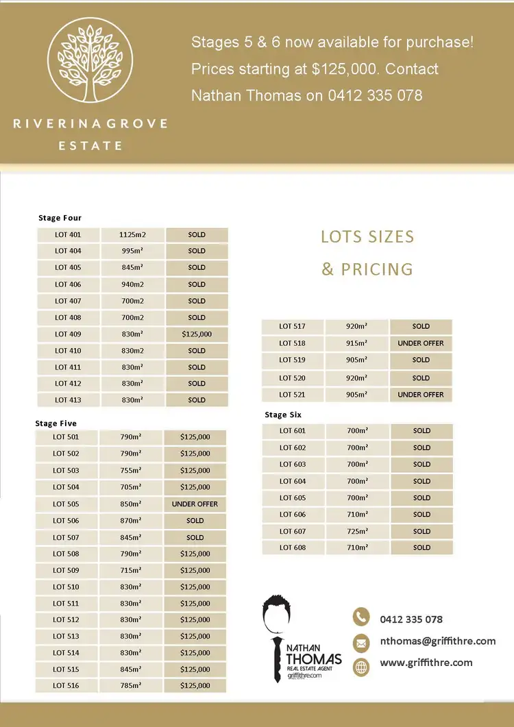 Lot 521 Riverina Grove Estate, Griffith NSW 2680
