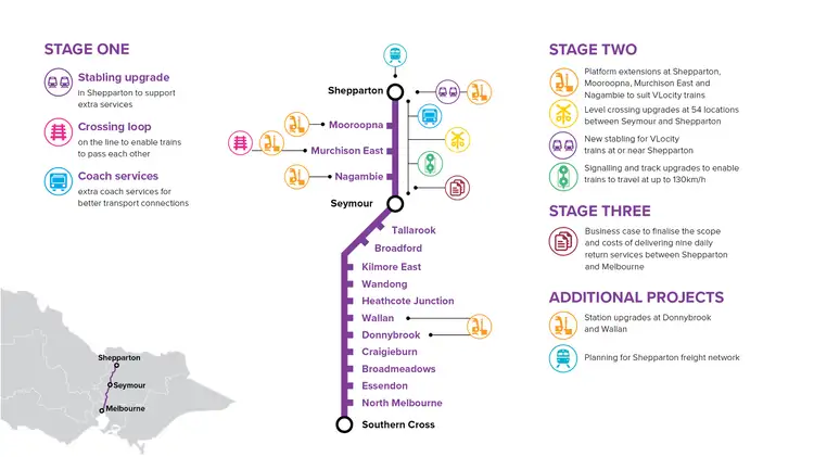 Second view of Homely land listing, 9 Clarendon Crescent, Wallan VIC 3756
