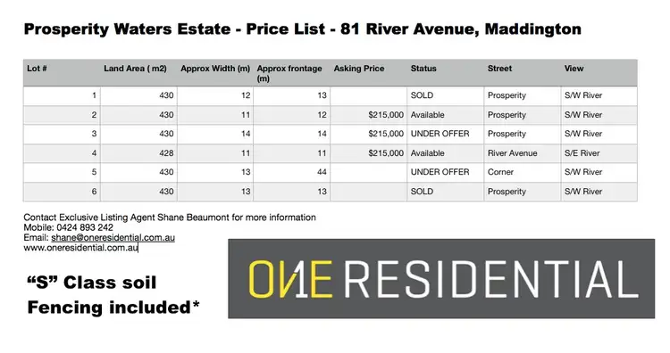 Fifth view of Homely land listing, Lot 6 @ 81 River Avenue, Maddington WA 6109
